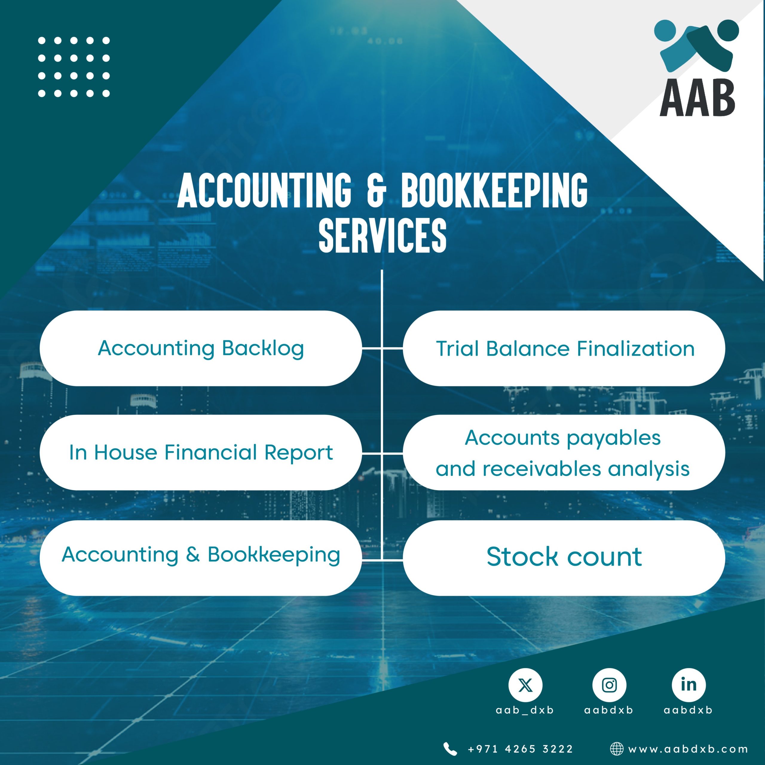 Audit Sales Report Company in Dubai